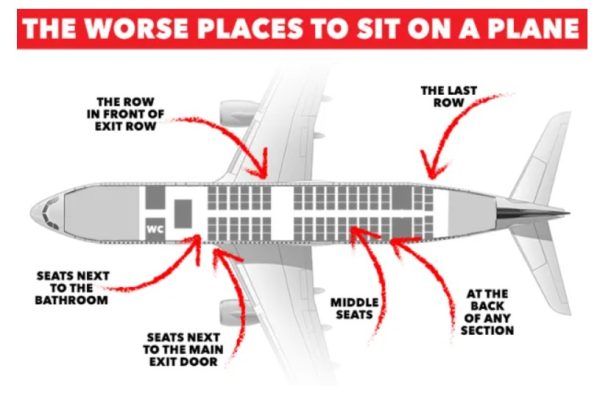 i posti peggiori in aereo